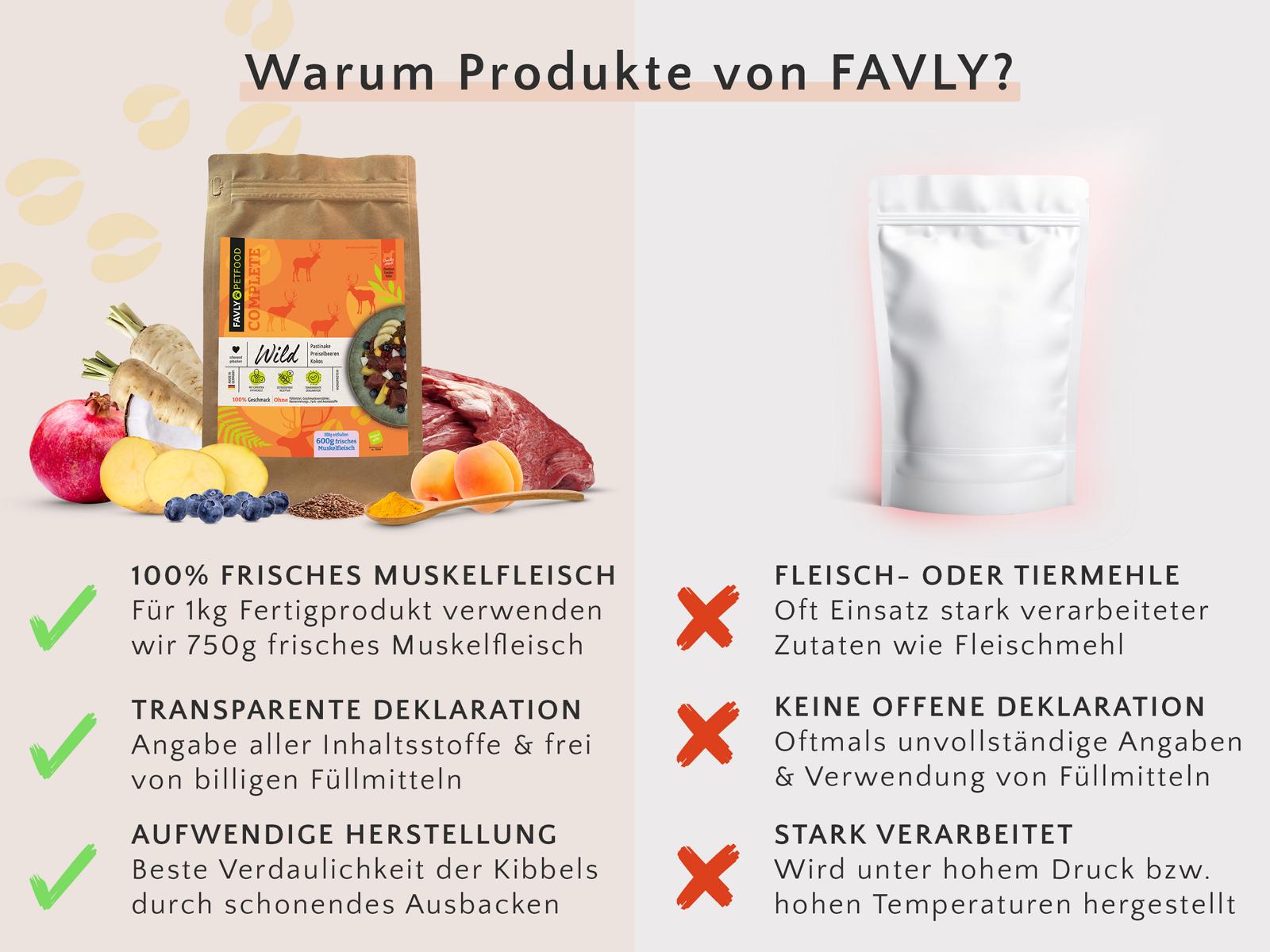 Ein Vergleich zweier Tierfutter, der die Vorteile der FAVLY-Produkte mit frischen Zutaten und transparenter Kennzeichnung hervorhebt.
