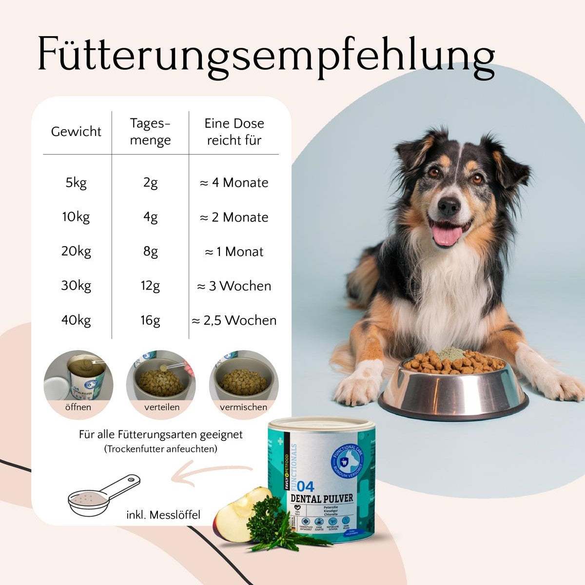 Hundefutter mit DENTAL Pulver - Sonderangebot von FAVLY Petfood, und einer Fütterungstabelle.