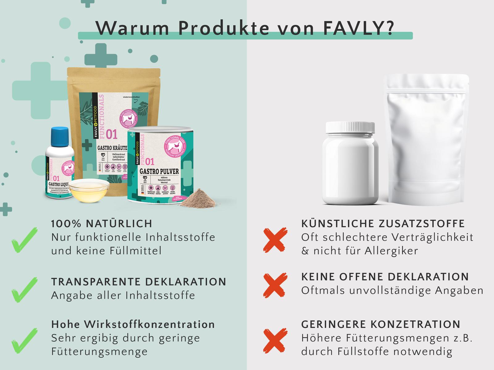 Bildvergleich der Vorteile der FAVLY-Produkte: natürliche Inhaltsstoffe, transparente Deklaration, niedrige Konzentration, keine künstlichen Zusätze.
