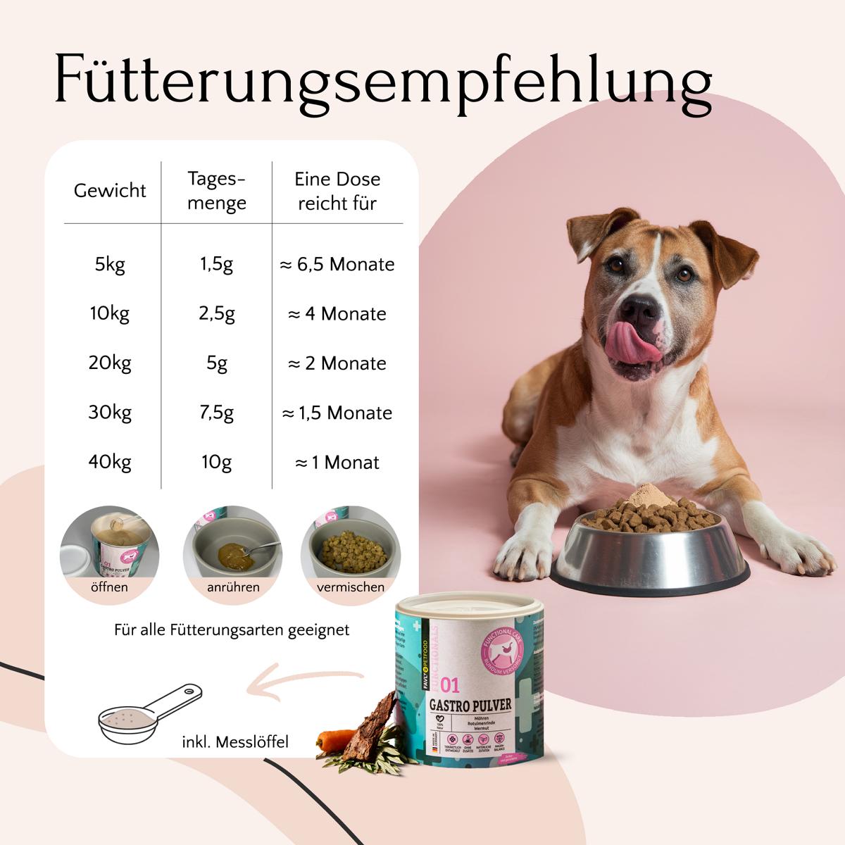 Hundefutter FAVLY Petfood's GASTRO Pulver - Sonderangebot mit Fütterungstabelle und Produktbild im Hintergrund.