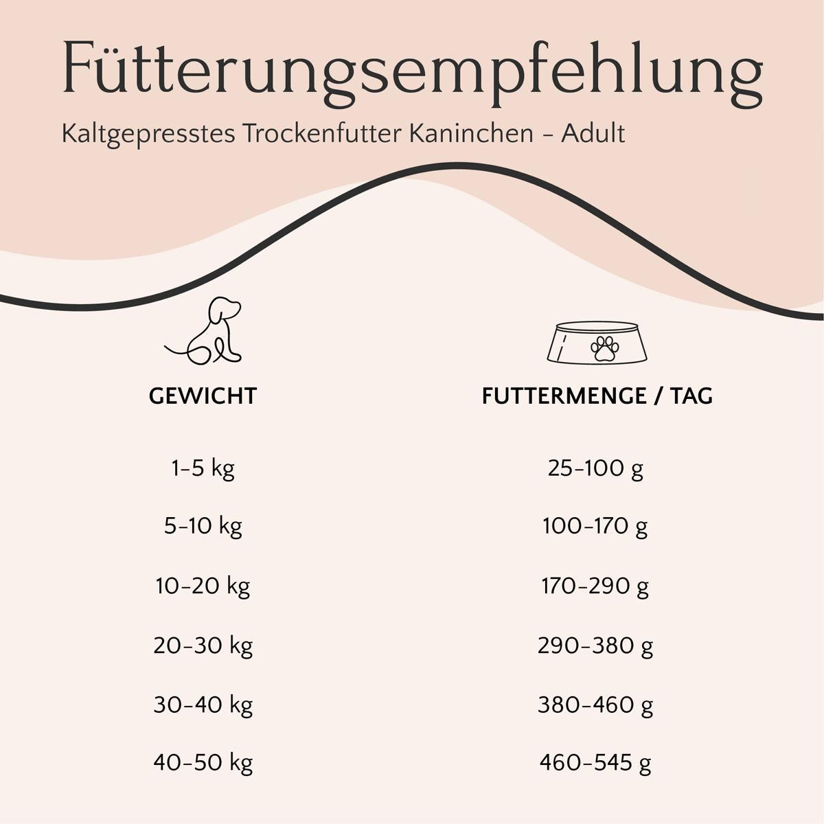 Tabelle der täglichen Fütterungsmengen von FAVLY Petfood Kaninchen mit Amaranth für ausgewachsene Kaninchen, 25-545 g Gewicht.