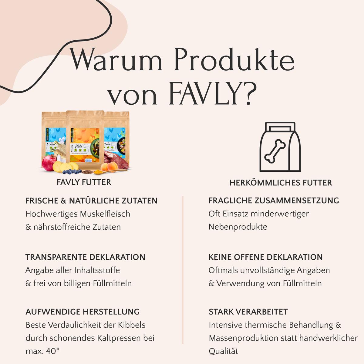 Infografik: FAVLY Petfood Kaninchen mit Amaranth, Leinsamen & Chicorée - sanft zu sensiblen Hunden.