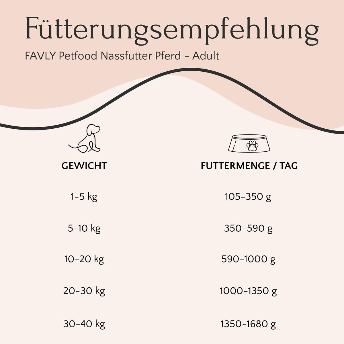Fütterungstabelle für Pferde mit Zucchini: Ausgewachsene Pferde erhalten Monoprotein in Gramm basierend auf ihrem Gewicht. FAVLY Petfood.