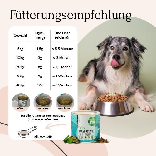 Ein Hund sitzt beim Futter; FAVLY Petfood Relax Pulver - Sonderangebot und Futtertabelle für Stressabbau Hund sind abgebildet.