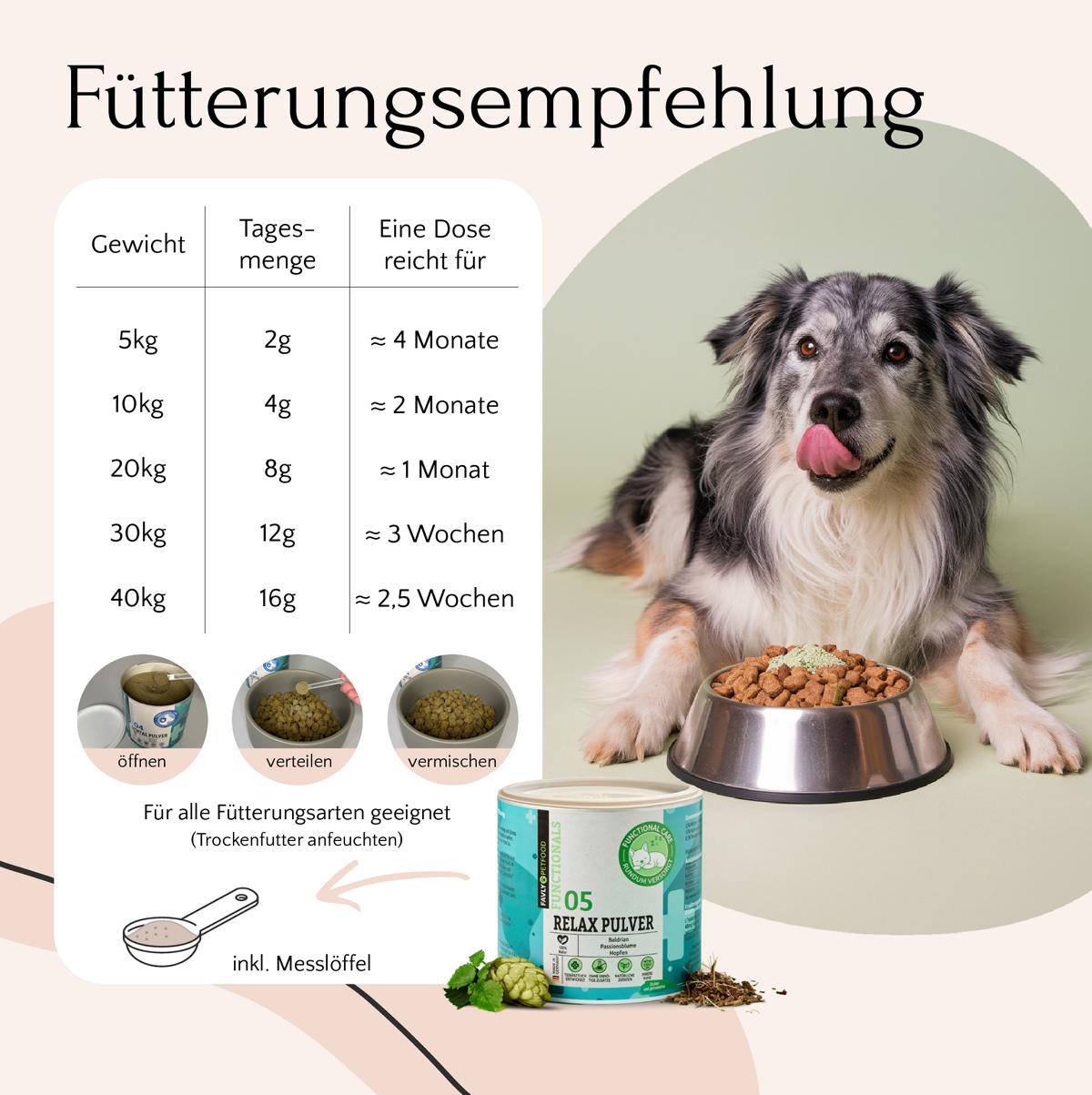 Ein entspannter Hund mit Futter neben einer Tabelle mit der Fütterungsanleitung „Relax Pulver – Sonderangebot“ von FAVLY Petfood.
