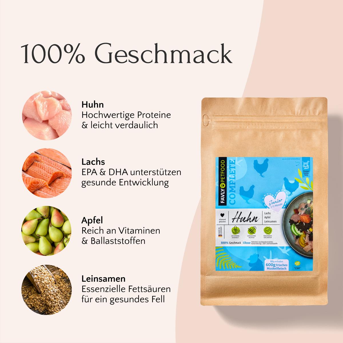 Beschreibung: Eine Hundetrockenfutter-Werbung auf Deutsch für FAVLY Petfood, die das Junior Trockenfutter Huhn mit Lachs, Apfel und Leinsamen in einer getreidefreien Rezeptur präsentiert, zusammen mit einer Produktverpackung.