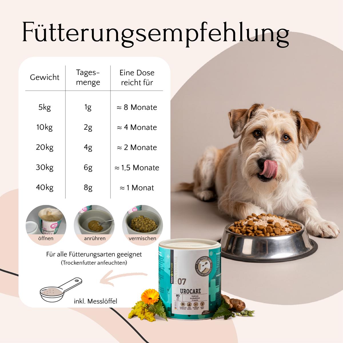 Ein Hund leckt sich das Maul in der Nähe des Futters, mit FAVLY Petfood UROCARE Pulver - Niere & Blase und einer Tabelle in der Nähe.