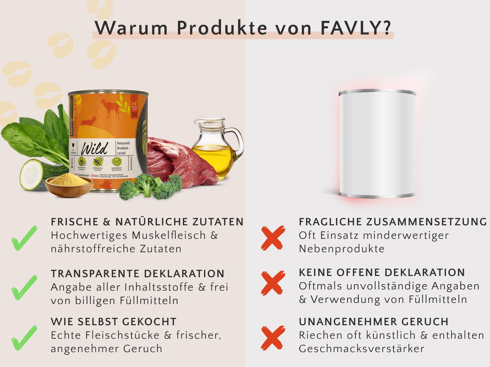 Vergleich zweier deutscher Tierfutterprodukte. Das eine hat frische Zutaten, ist vollständig deklariert, ähnelt hausgemacht und riecht angenehm. Das andere hat eine fragwürdige Zusammensetzung, ist unvollständig deklariert und riecht unangenehm.