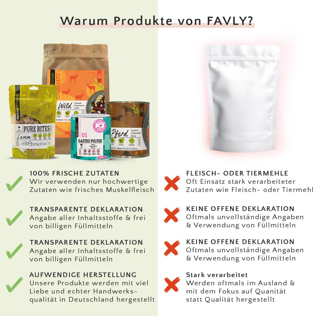 Eine Vergleichstabelle, die die Vorteile von FAVLY-Produkten gegenüber den Produkten der Konkurrenz mit unterschiedlichen Tierfutterverpackungen zeigt. Text auf Deutsch.