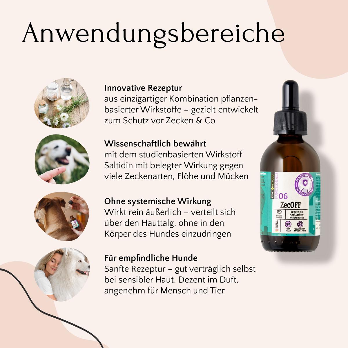 Beschriftete Grafik für „Anwendungsbereiche“ zeigt FAVLY Petfood ZecOFF – Zecken & Lästlinge und seine Hundevorteile.