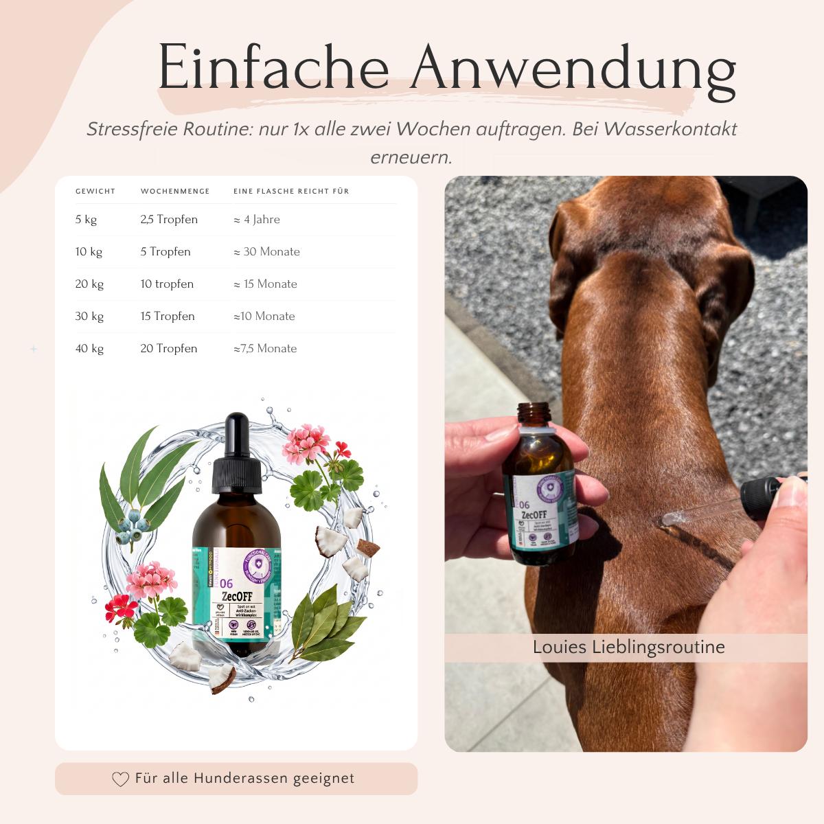 Jemand trägt ZecOFF von FAVLY Petfood auf den Rücken eines braunen Hundes auf; links ist die Dosierungstabelle zu sehen.