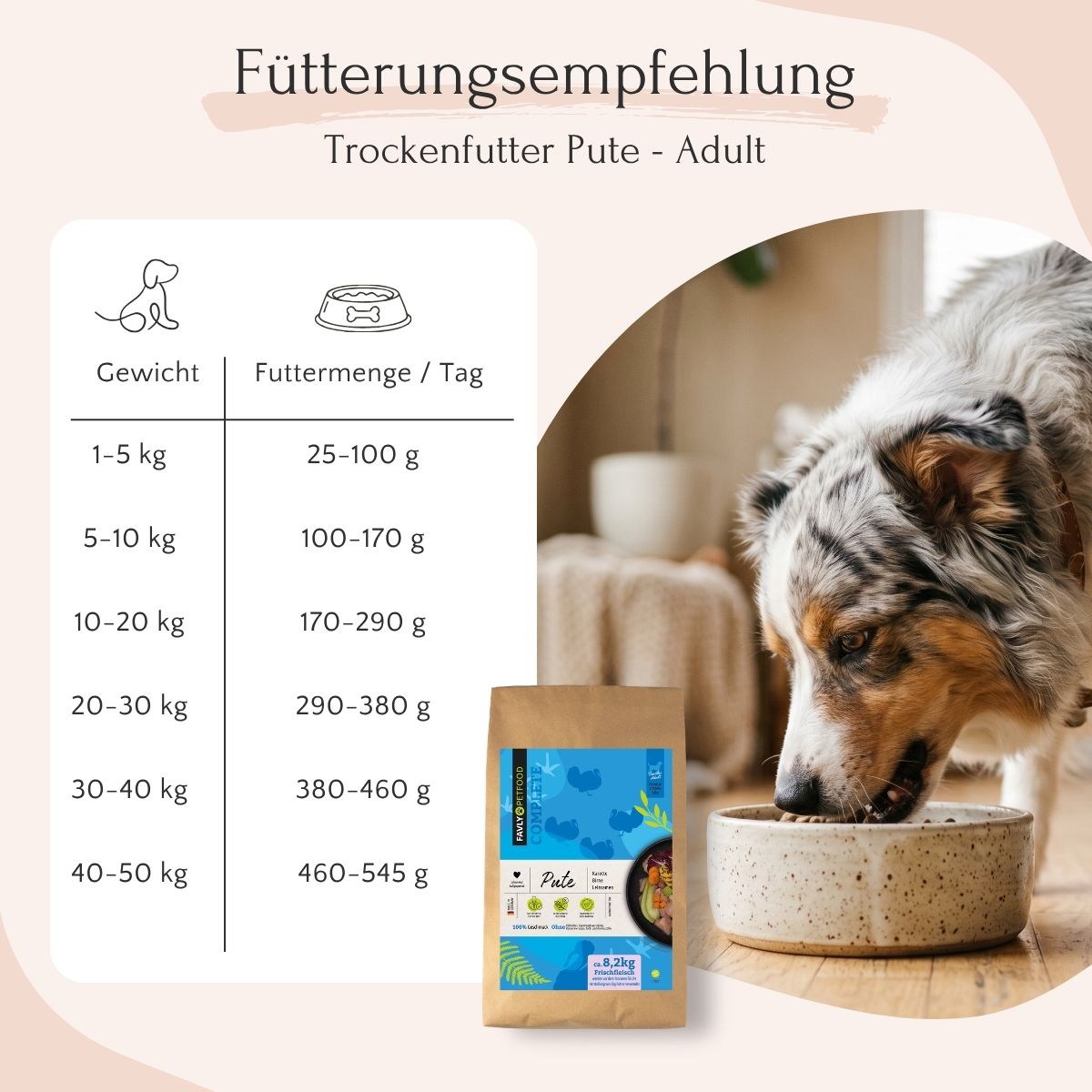 Fütterungstabelle für erwachsene Hunde mit FAVLY Petfood Pute mit Karotte, Birne & Leinsamen (kaltgepresst).