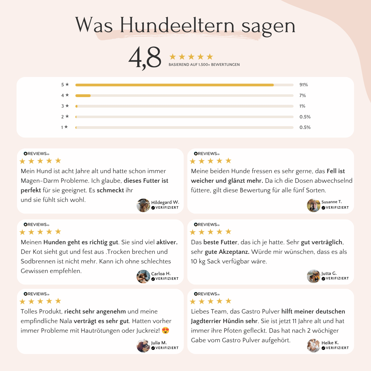 DENTAL Pulver von FAVLY Petfood: 4,8-Sterne-Bewertungen für Zahnhygiene, Maulhygiene & gemeinsame Profilfotos.