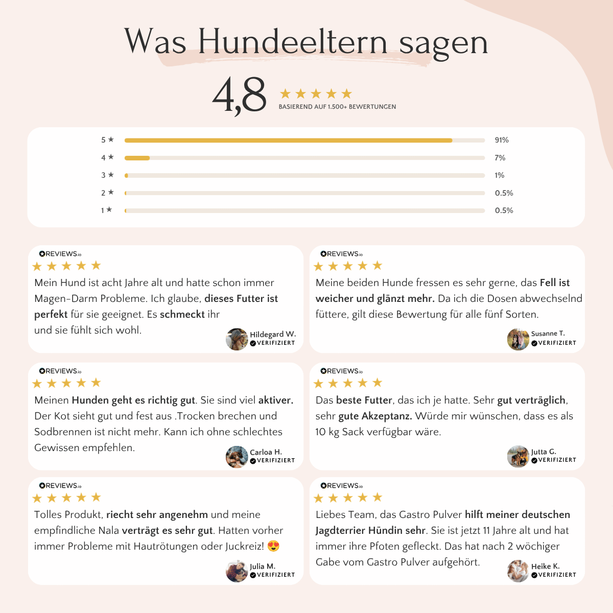 FAVLY Petfood GASTRO Pulver Bewertungen: Sternebewertungen, Feedback und Verdauungstipps auf beigem Hintergrund.