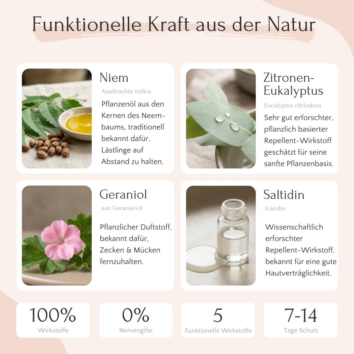 FAVLY Petfood ZecOFF: Pflanzlicher Zeckenschutz für Hunde mit Neem, Zitronen-Eukalyptus & Geraniol.
