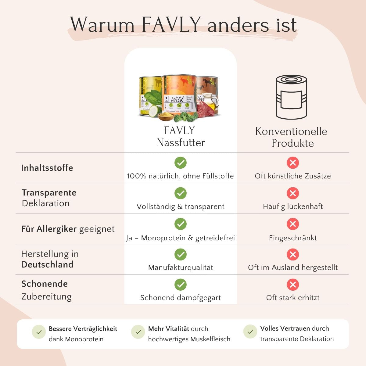 Vergleichstabelle: FAVLY Petfood Pferd mit Zucchini, Süßkartoffel & Birne vs. andere - ideales Nassfutter für Allergiker.