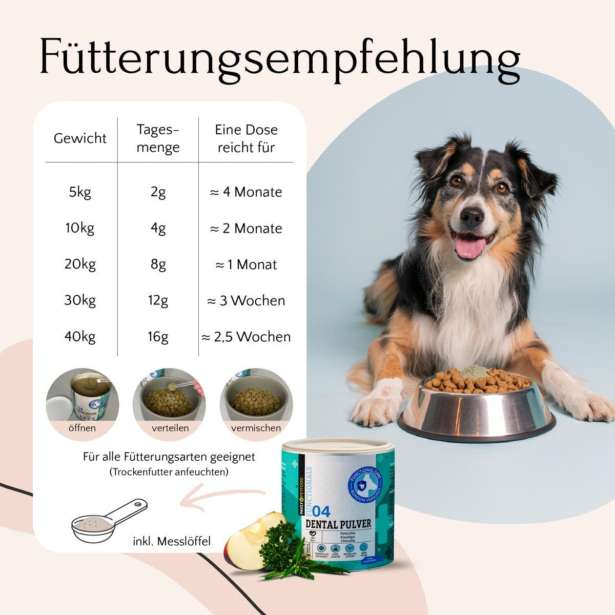 Ein Hund sitzt neben einem Napf und einer Futtertabelle mit DENTAL Pulver von FAVLY Petfood für eine bessere Zahnhygiene.