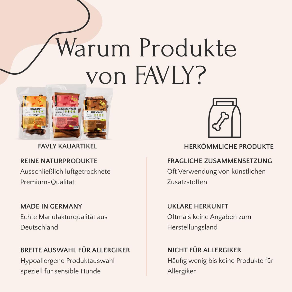 Infografik, die die 600 g Hirschohren-Hundeleckereien von FAVLY Petfood mit anderen Produkten vergleicht und dabei Reinheit, deutsche Herstellung und allergenfreie Optionen mit Hirschohren als hypoallergener Proteinquelle hervorhebt.