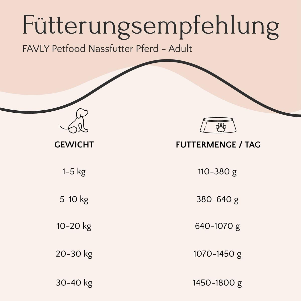 Entdecken Sie unsere umfassende Tabelle mit Fütterungsempfehlungen für erwachsene Hunde, in der Gewicht und tägliche Futtermengen aufgeführt sind. FAVLY Petfoods Pferd mit Zucchini, Süßkartoffel & Birne ist perfekt für Menschen mit Nahrungsmittelunverträglichkeiten und verwendet Pferdefleisch als Monoproteinquelle, um den Nährstoffbedarf ohne Kompromisse zu decken.