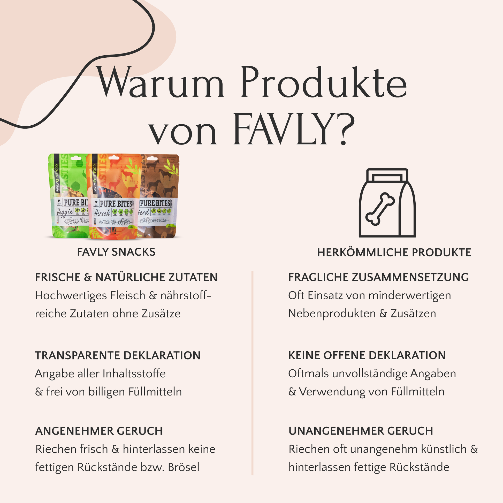 Vergleichstabelle zwischen FAVLY Probierpaket "Snack it" von FAVLY Petfood und typischen Produkten. FAVLY Probierpaket "Snack it" verwendet hochwertige, natürliche Zutaten und ist transparent.