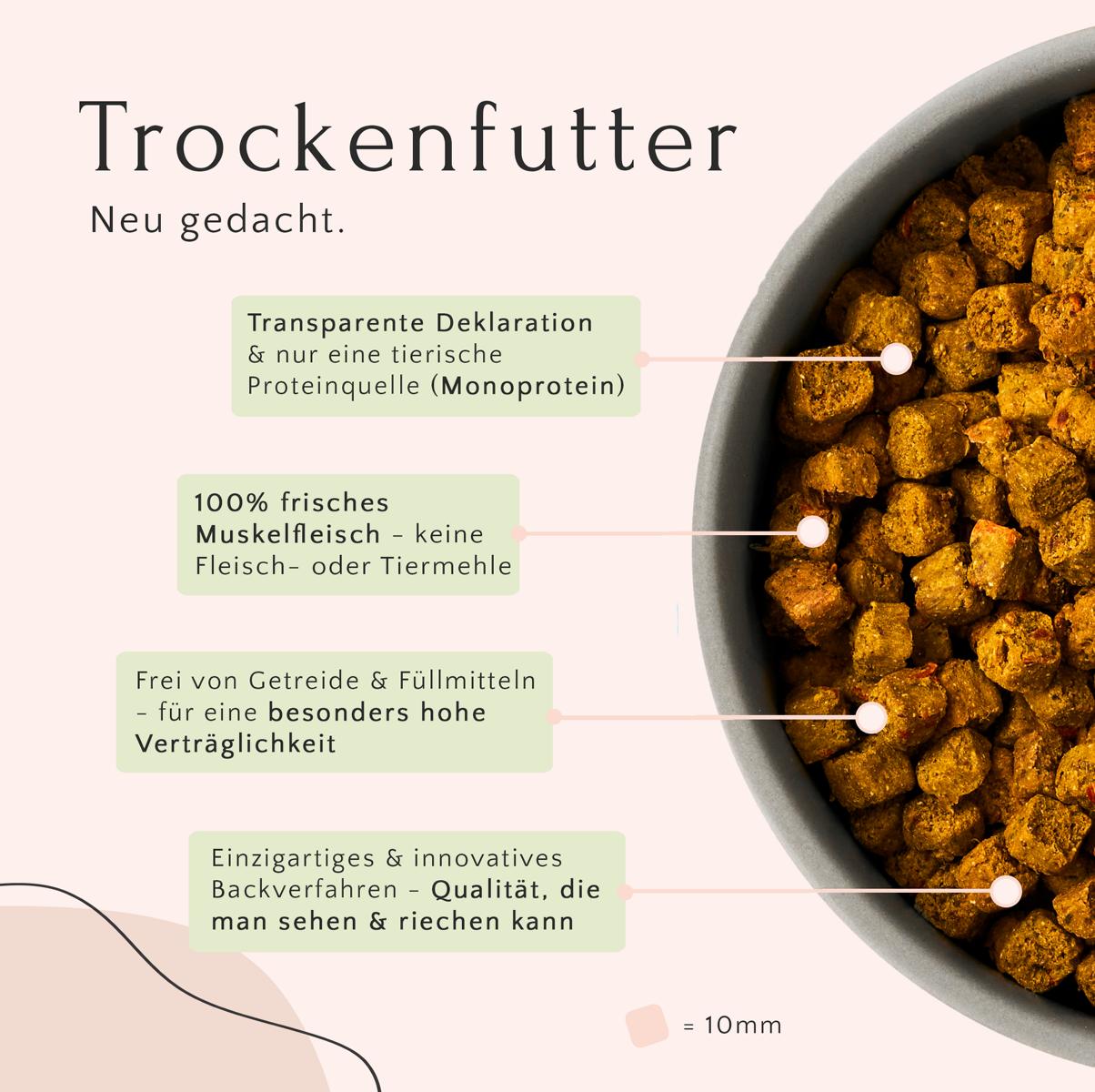 Eine Schüssel Trockenfutter Huhn mit Karotte, Birne & Leinsamen von FAVLY Petfood mit Informationstext zu seinen Eigenschaften, wie hoher Verdaulichkeit und Proteingehalt. Diese getreidefreie Rezeptur ist ideal für ernährungsbewusste Hunde und stellt sicher, dass die Ernährungsbedürfnisse Ihres Haustieres erfüllt werden, ohne Kompromisse bei der Qualität einzugehen.