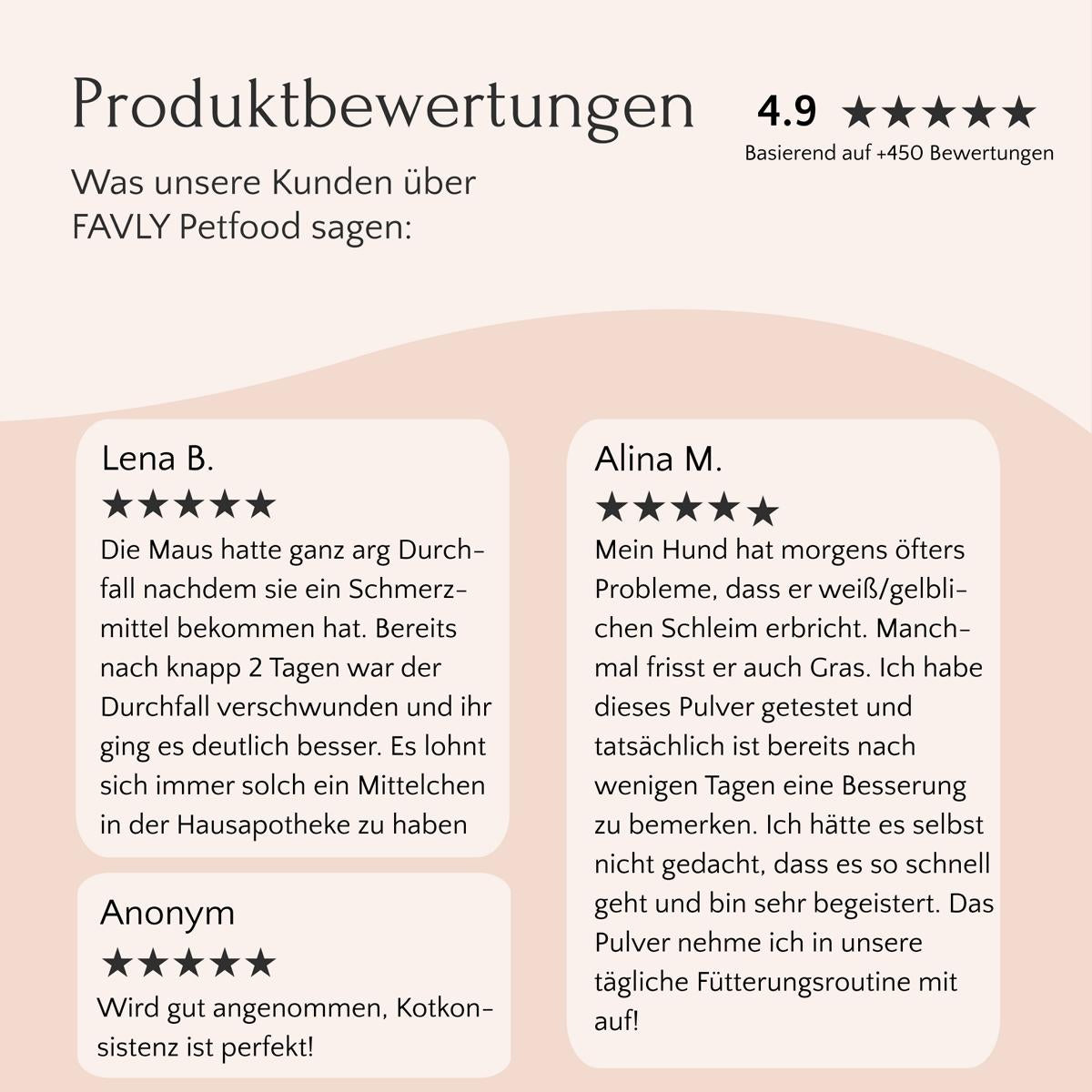 Bewertungen zu FAVLY Petfood ZecOFF – Zecken & Lästlinge mit Sternen auf beigem Hintergrund.